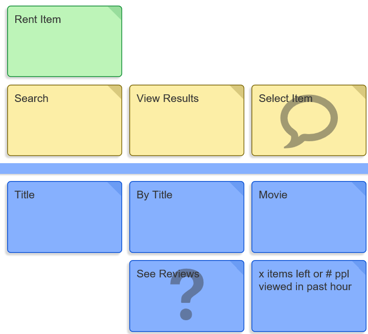 How to build better products with User Story Mapping - CardBoard