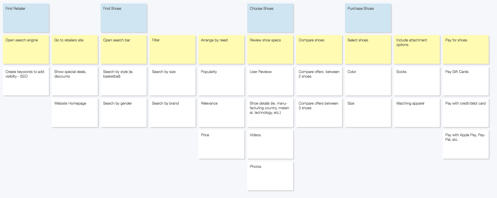 Introduction to user story mapping