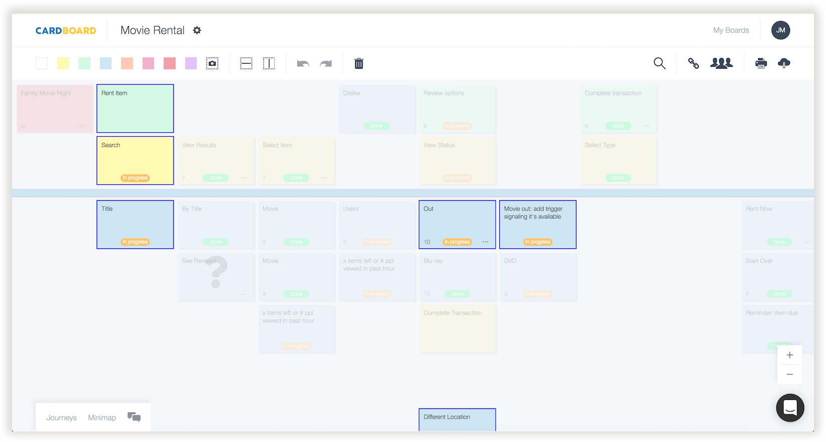 User Story Mapping