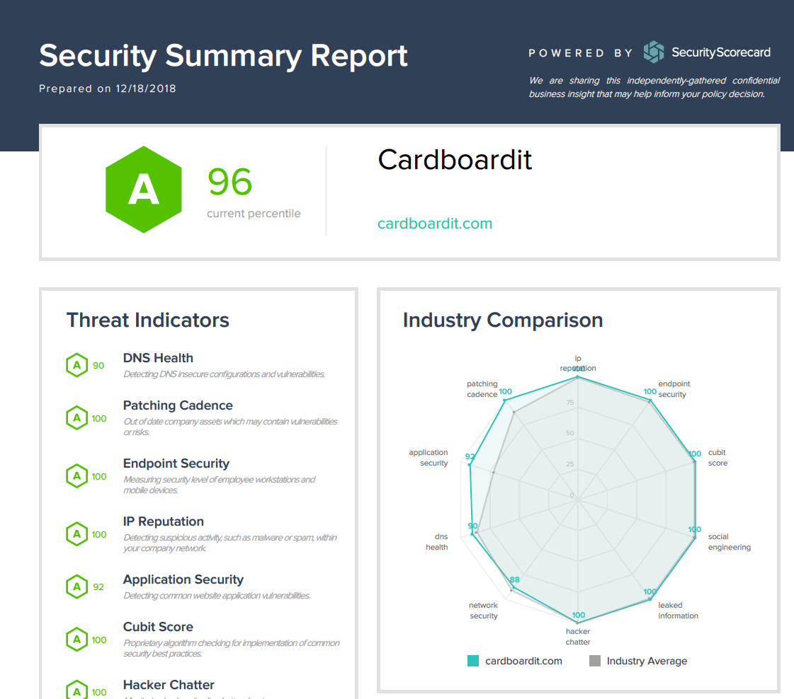 Security Audit Results