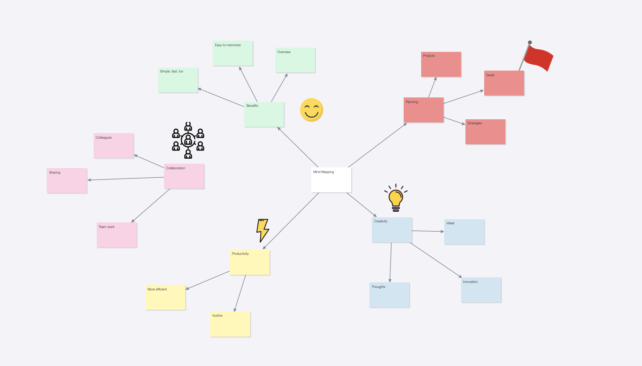 mind mapping tool cardboard it user story mapping