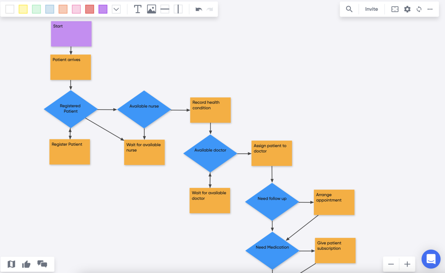 Using Shapes in CardBoard - | Digital Whiteboard Tool | Flowchart